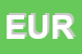 Logo di EUROPET SRL