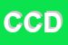 Logo di CODEMM CONSORZIO DIDATTICO