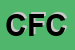 Logo di CONSULTORIO FAMILIARE CIF