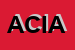 Logo di ASSOCIAZIONE CULTURALE ISTITUTO ABRUZZESE PER LA RICERCA E FORMAZIONE