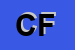 Logo di CISL -FIS