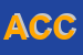 Logo di ACCONCIATORI