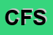 Logo di COSE FI SRL