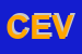 Logo di CASA EDITRICE VESTIGIUM