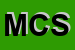 Logo di MECCANICA CT SRL