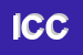 Logo di ICC SAS