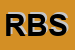 Logo di ROYAL BELTS SNC