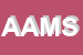 Logo di AMS ADVANCED MODELLING SYSTEM SRL