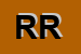 Logo di RUSSO RAFFAELLA