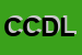 Logo di CAMERA CONFEDERALE DEL LAVORO CGIL -CHIETI -