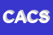 Logo di COFIDI APINDUSTRIE CHIETI SCARL