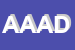 Logo di AZIENDA AGRICOLA ADRIANA DE RISEIS
