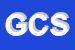 Logo di GENE CO SRL