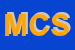 Logo di MOTOSPRINT CENTER SRL