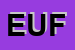Logo di EUFORIA