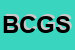 Logo di BOURELLY CENTER GROSS SRL