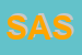Logo di SASCH