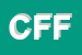 Logo di CISL FISASCAT FCTS