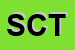 Logo di SLP CISL TERRITORIALE
