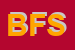 Logo di BIOSYS FACTORY SRL