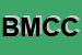 Logo di BANCA MOLISANA DI CREDITO COOPERATIVO