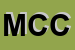 Logo di MILLONE CARLO e C (SNC)
