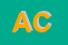 Logo di ARCO CARNI