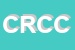 Logo di CONTEMPORA DI R CERRI e C (SNC)