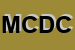 Logo di MOLINO COFELICE DI DIONISIO COFELICE e C SNC