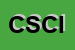 Logo di CICO SNC COMPAGNIA ITALIANA COMMERCIALIZZAZIONI OSPEDALIERE