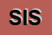 Logo di SISKI (SRL)