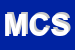 Logo di MOLISE CONFEZIONI SRL