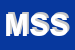 Logo di MIDA-S SNC