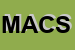 Logo di MASCITTO ANGELO e C SNC