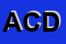 Logo di AUTOMOBILE CLUB D'ITALIA