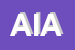 Logo di AIA SAS