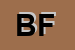Logo di BERTHOD FELICE
