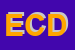Logo di EDIKA DI CARAMUTA DONATA