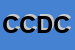 Logo di CENTRHOTEL COLELLA D e C SNC