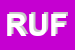 Logo di RUFFIER