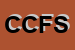Logo di COOP CALCIFICIO FALCONE SOC COOP