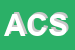 Logo di ASCULA COSTRUZIONI SRL
