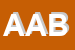 Logo di AZIENDE AGRICOLE BRASCHI