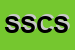 Logo di SCS - SOCIETA' COSTRUZIONI SUBAPPENNINO SRL