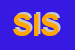 Logo di SIGLA INTERNATIONAL SRL