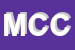 Logo di MONGOLFIERA CENTRO COMMERCIALE