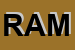 Logo di RAMAR SAS