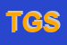 Logo di TECNO GP SRL