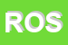 Logo di ROSETTA