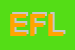 Logo di ENOFOOD DI FLAGELLA e LEUTER